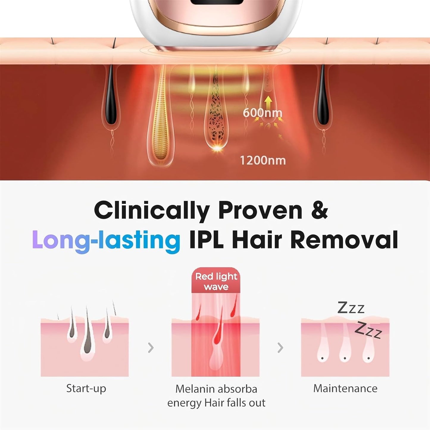 IPL Laser Hair Removal Device for Women & Men - Home 45°F Ice-Cooling Contact for Painless & Long-Lasting Results
